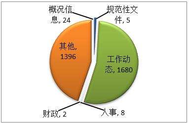 GG扑克